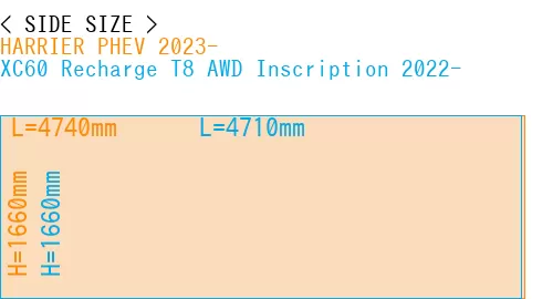 #HARRIER PHEV 2023- + XC60 Recharge T8 AWD Inscription 2022-